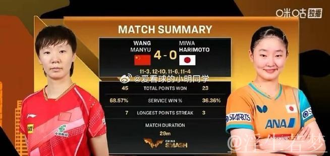 王曼昱与张本美和将在2025多哈世乒赛单打赛中同区竞技 王曼昱与张本美和将在2025多哈世乒赛单打赛中同区竞技