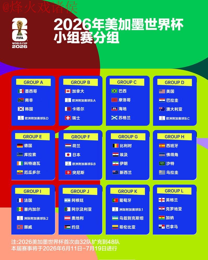 2026世界杯比分预测与分析趋势
