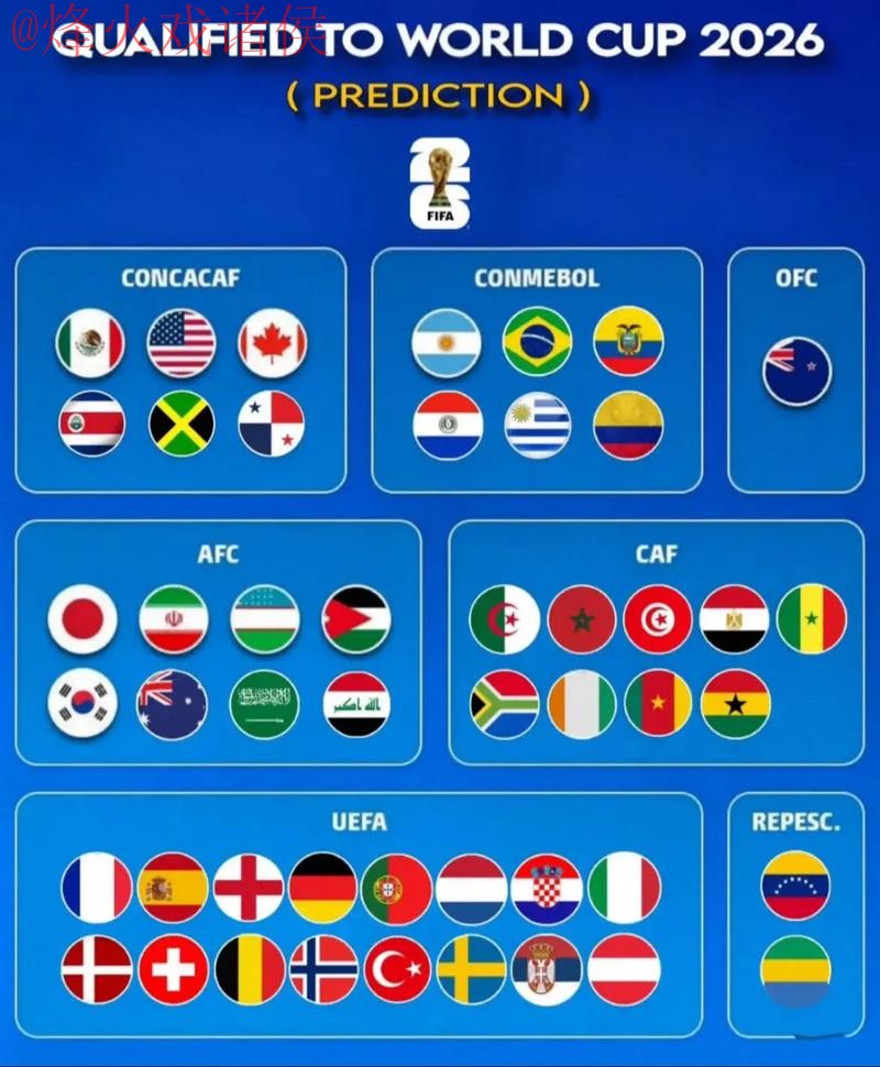 2026世界杯精准预测正规平台推荐 2026世界杯精准预测正规平台推荐