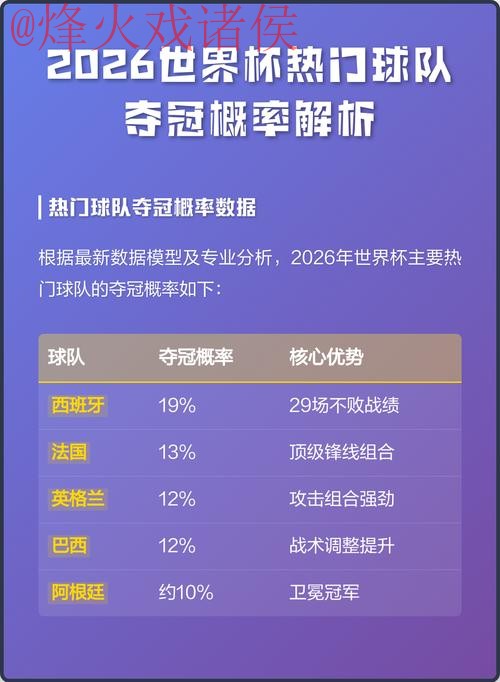 2026世界杯盘口分析及热门球队趋势 2026世界杯盘口分析及热门球队趋势