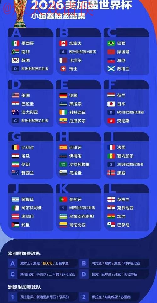 最新热门世界杯预测:即时分析与独家推荐 最新热门世界杯预测:即时分析与独家推荐