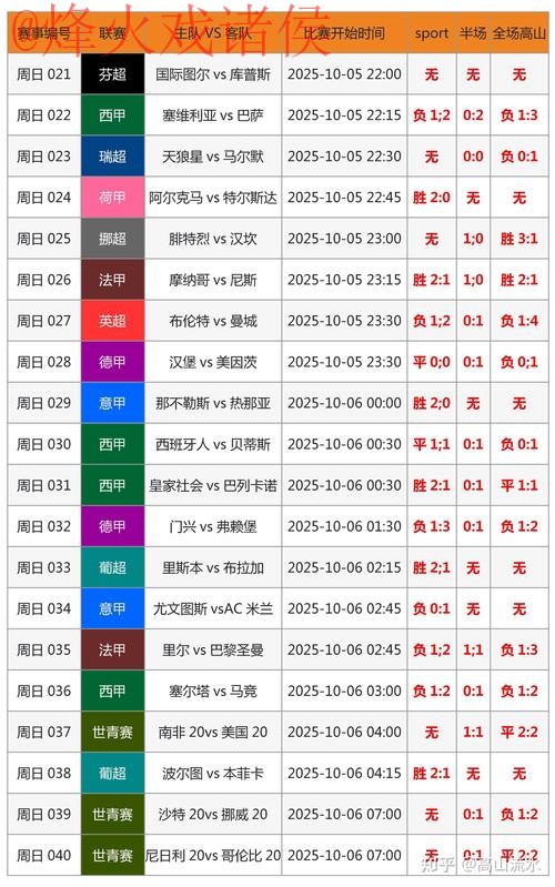 最新热门世界杯预测:即时分析与独家推荐 最新热门世界杯预测:即时分析与独家推荐