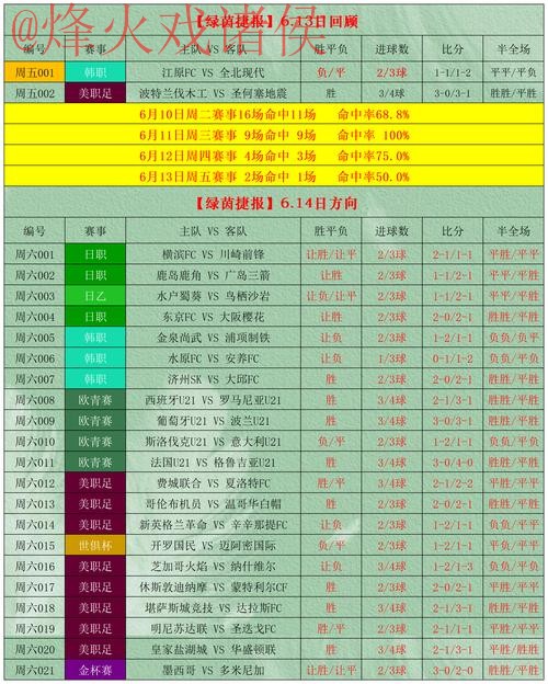 全面解析世界杯盘口在线投注策略 全面解析世界杯盘口在线投注策略